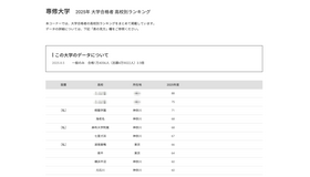 専修大学2025年 大学合格者 高校別ランキング