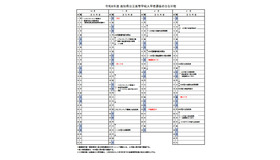 2026年度高知県公立高等学校入学者選抜のおもな日程