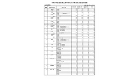 令和8年度佐賀県立高等学校入学希望状況調査の結果