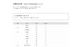 大東文化大学2025年 大学合格者 高校別ランキング