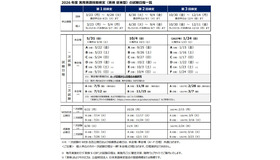 2026年度実用英語技能検定（従来型）の試験日程