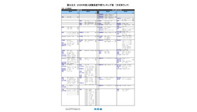 国公立大（文・人文学系）