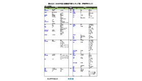 国公立大（文・人文学系）