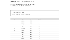 東海大学2025年 大学合格者 高校別ランキング