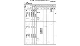 令和8年度 長野県公立高等学校生徒募集定員