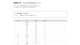 亜細亜大学2025年 大学合格者 高校別ランキング