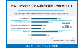 七五三ママの服選びは着回し力がポイント