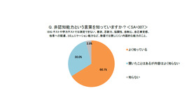 非認知能力という言葉を知っているか