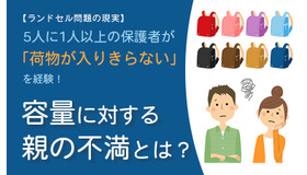「ランドセル問題の現実に関するアンケート」