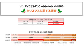 クリスマスプレゼントの予算