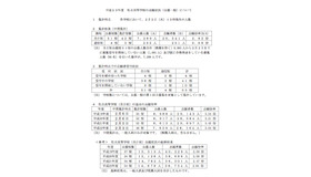 平成23年度私立高等学校の志願状況（公募一般）の概要