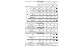 令和8年3月中学校・特別支援学校中学部等卒業予定者の進路希望状況