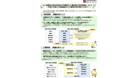 京都府立田辺高校・京都府立工業高校の学科改編