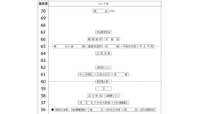 2月1日午前・男子