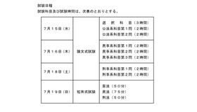 試験日程