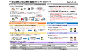 司法試験・司法試験予備試験のデジタル化について
