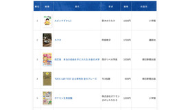 2025年年間ベストセラー（総合）