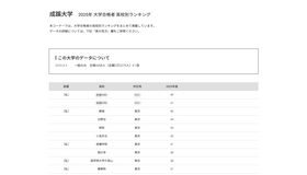 成蹊大学2025年 大学合格者 高校別ランキング