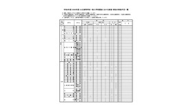 2026年度公立高等学校一般入学者選抜における面接・実技の実施予定一覧