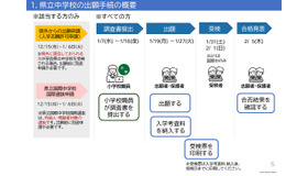 奈良県立中学校の出願手続の概要