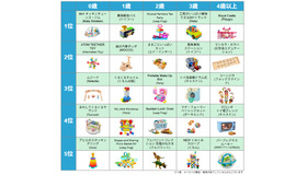 トイサブ！ベストトイアワード®2025