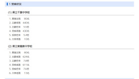 令和8年度千葉県県立中学校入学者決定一次検査の受検状況