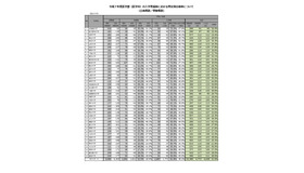 令和7年度医学部（医学科）の入学者選抜における男女別合格率【国立大学】
