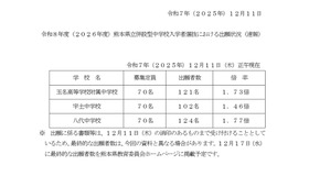 2026年度熊本県立併設型中学校入学者選抜における出願状況（速報）