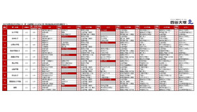 2025年第6回合不合判定テスト 第一志望者数ベスト10【女子校・男女別定員の共学校】併願パターン