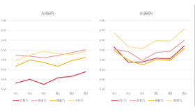 ポータブルスキル（対課題力）の傾向(C) Link and Motivation Group
