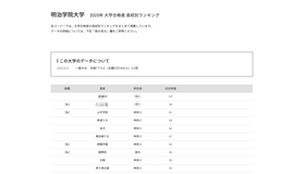 明治学院大学2025年 大学合格者 高校別ランキング