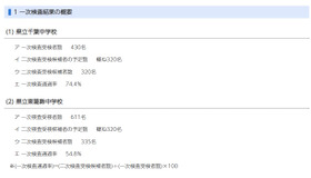 令和8年度（令和7年度実施）千葉県県立中学校入学者決定一次検査結果の概要