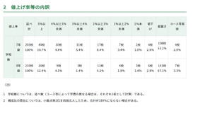 初年度納付金　各費目の平均額