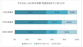 子供は2025年の目標・抱負を決めていたか