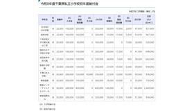 令和8年度千葉県私立小学校初年度納付金