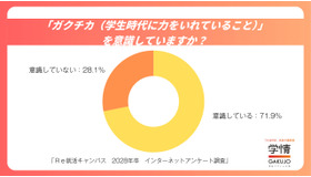 「ガクチカ」を意識していますか？