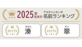 2025年 名前ランキング