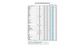 2026年度私立高等学校初年度納付金の状況