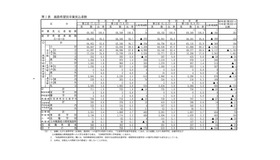 進路希望別卒業見込者数