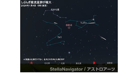 しぶんぎ座流星群の放射点（2026年1月4日5時・東京）