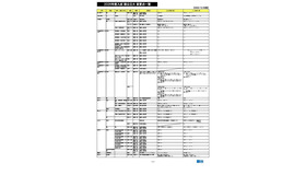2026年度入試 国公立大 変更点一覧