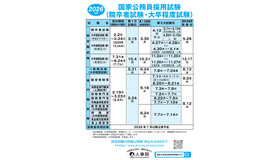 2026年度国家公務員採用試験「院卒者試験・大卒程度試験」