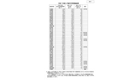令和7年度　雄花花芽調査結果