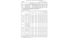令和8年度都立高校全日制等志望予定（第1志望）調査結果（概要）