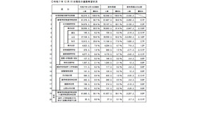 2025年12月15日現在の進路希望状況