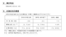 令和8年度 埼玉県私立中学校・中等教育学校入試応募状況（中間）［令和8年1月5日現在］
