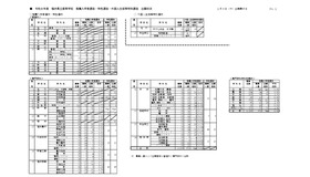 推薦入学者選抜・特色選抜・外国人生徒等特別選抜の出願状況