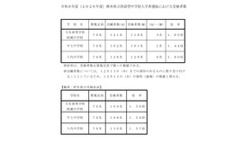 令和8年度（2026年度）熊本県立併設型中学校入学者選抜における受検者数