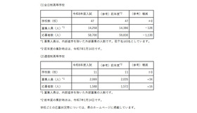 応募状況の概要
