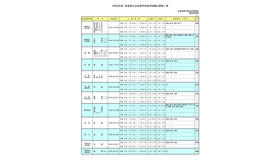 令和8年度 奈良県公立高等学校転学試験の実施一覧